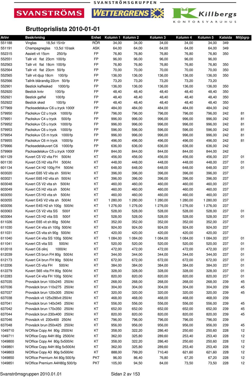 70,00 70,00 70,00 350 552565 Tallr vit djup 18cm 100/fp FP 136,00 136,00 136,00 136,00 136,00 350 552566 Tallrik blårandig 22cm 50/fp FP 73,20 73,20 73,20 73,20 73,20 552901 Bestick kaffesked 1000/fp