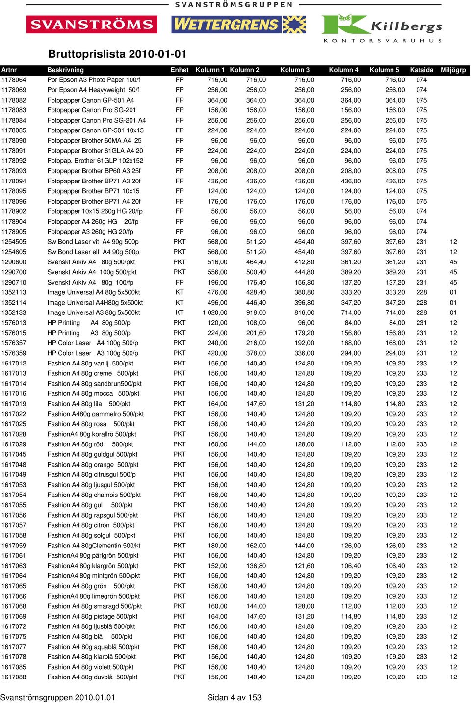 1178085 Fotopapper Canon GP-501 10x15 FP 224,00 224,00 224,00 224,00 224,00 075 1178090 Fotopapper Brother 60MA A4 25 FP 96,00 96,00 96,00 96,00 96,00 075 1178091 Fotopapper Brother 61GLA A4 20 FP