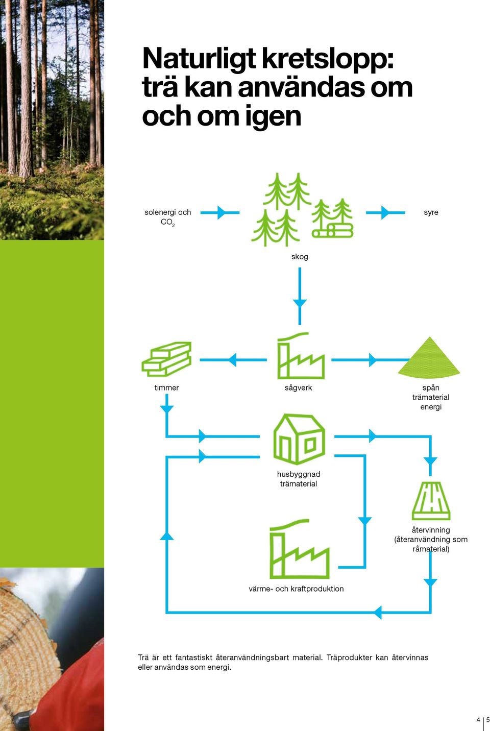 (återanvändning som råmaterial) värme- och kraftproduktion Trä är ett fantastiskt