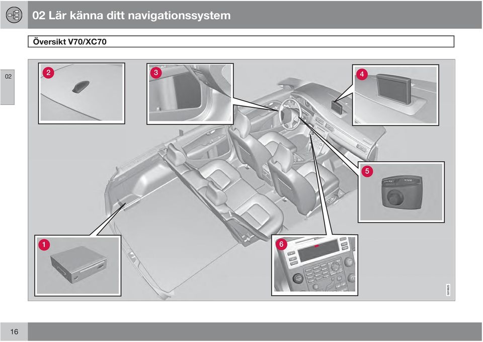 Översikt V70/XC70