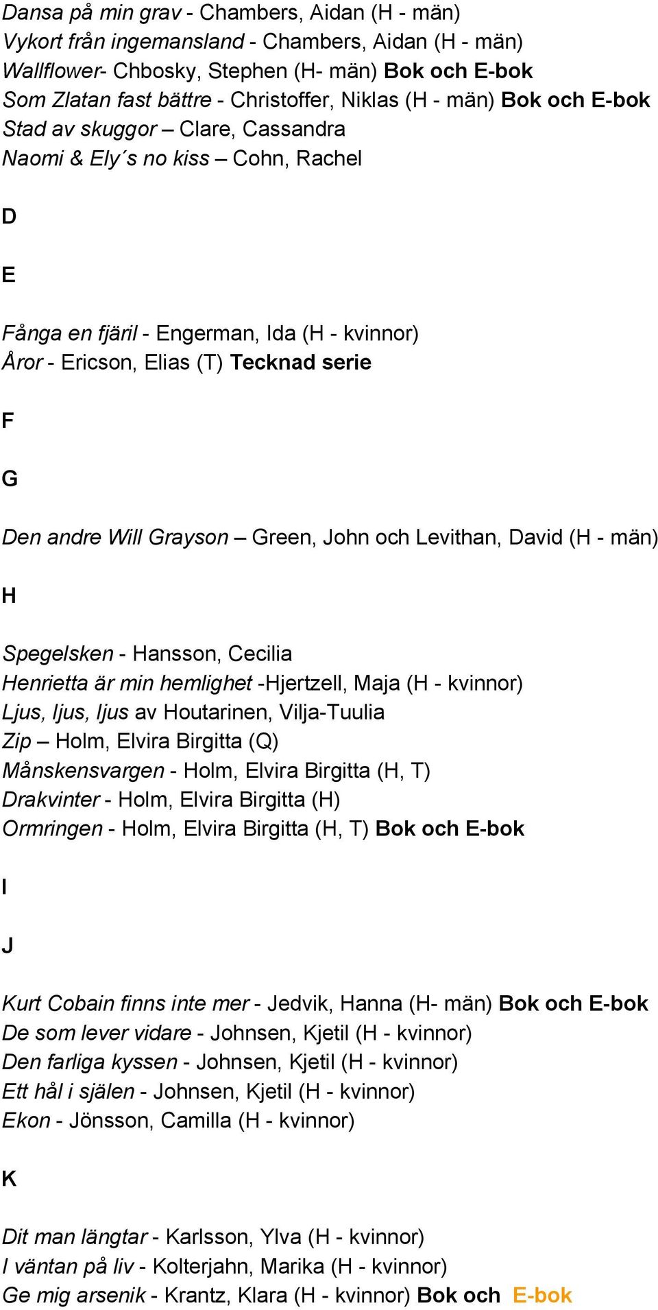 och Levithan, David (H män) H Spegelsken Hansson, Cecilia Henrietta är min hemlighet Hjertzell, Maja (H kvinnor) Ljus, ljus, ljus av Houtarinen, Vilja Tuulia Zip Holm, Elvira Birgitta (Q)