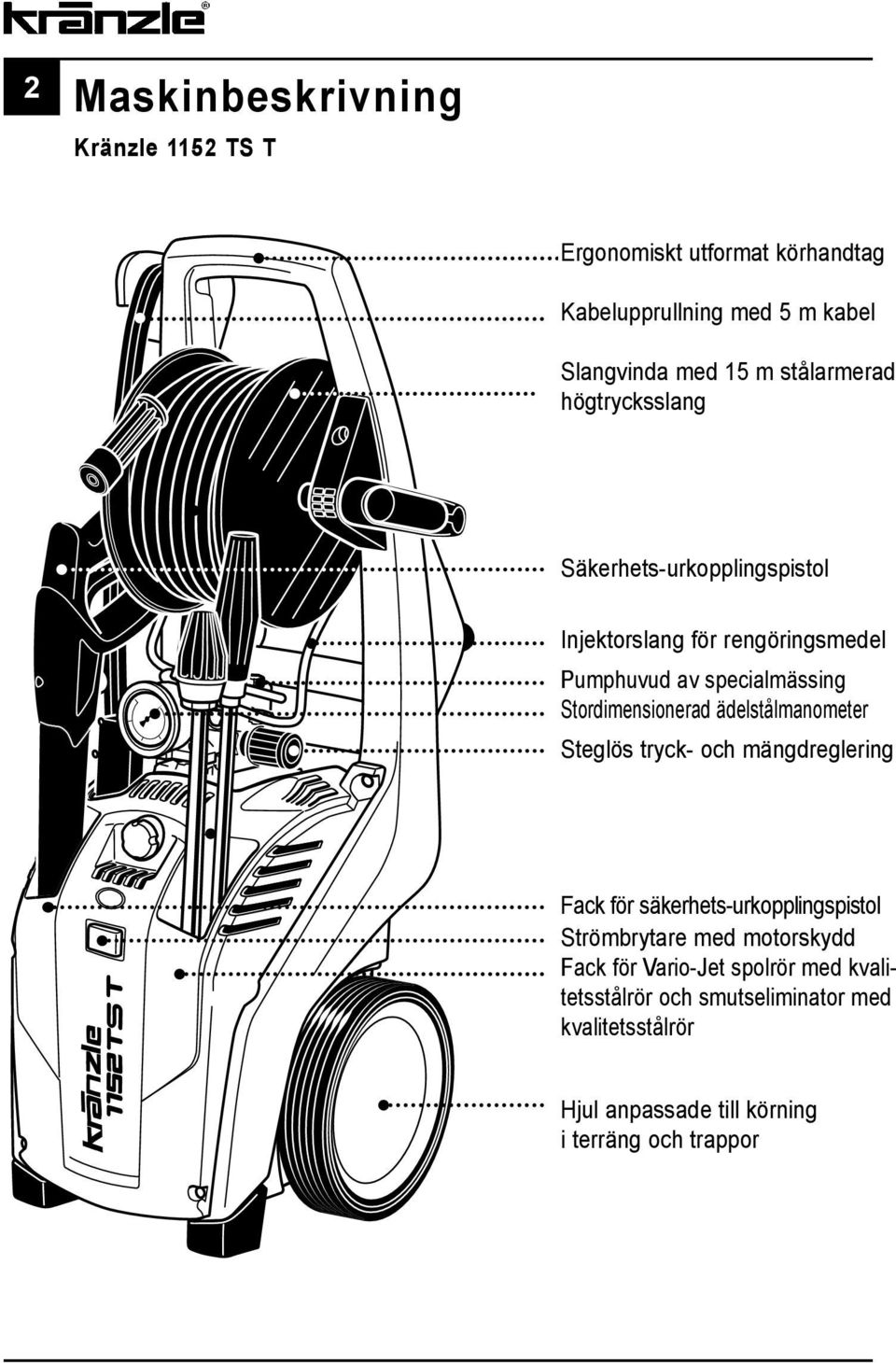 Stordimensionerad ädelstålmanometer Steglös tryck- och mängdreglering Fack för säkerhets-urkopplingspistol Strömbrytare med