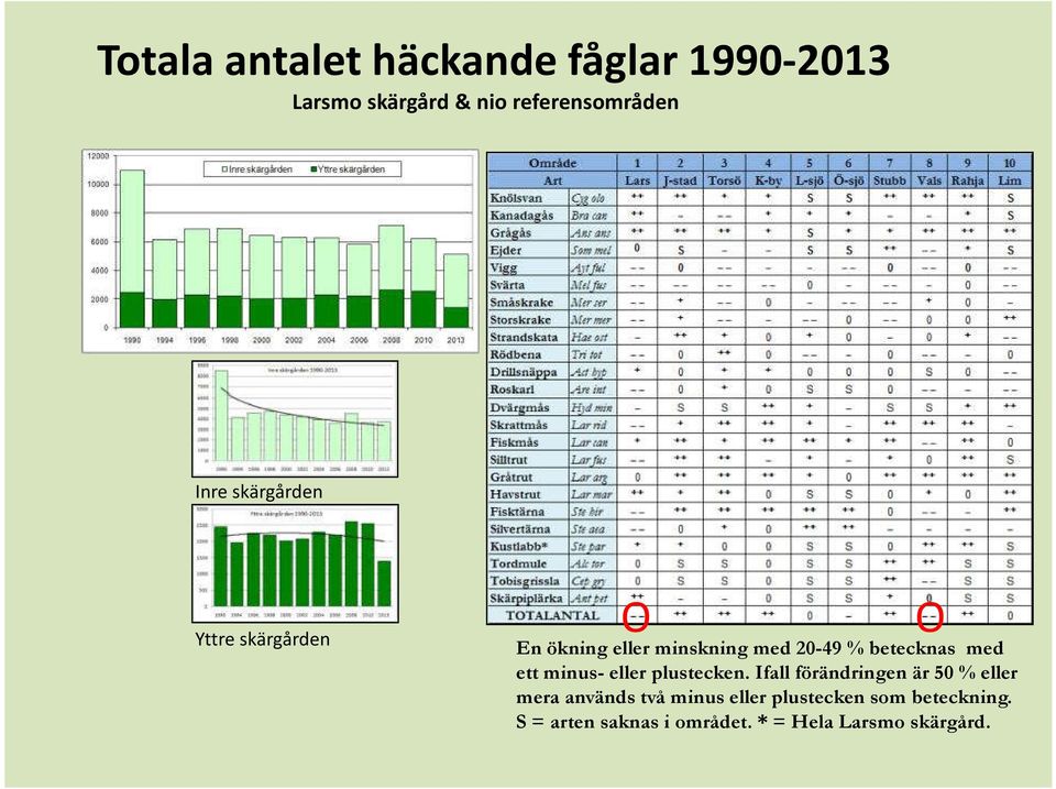 ett minus- eller plustecken.