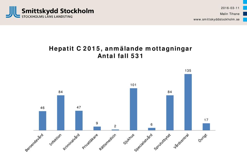 mottagningar Antal