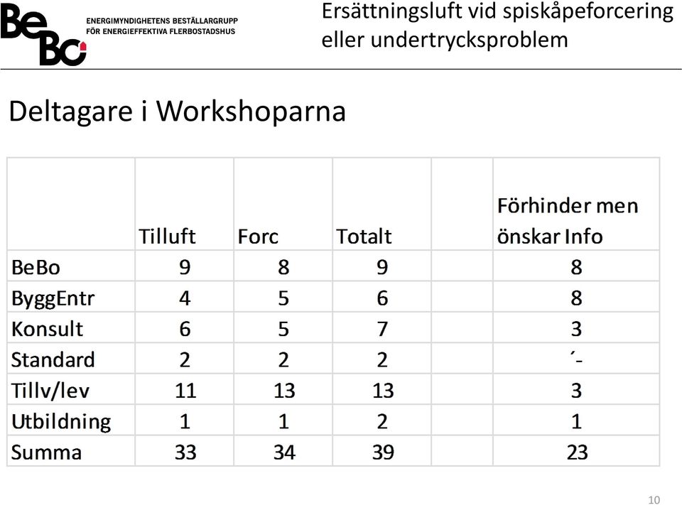 Ersättningsluft