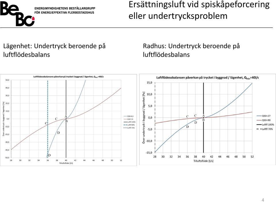 luftflödesbalans Radhus: