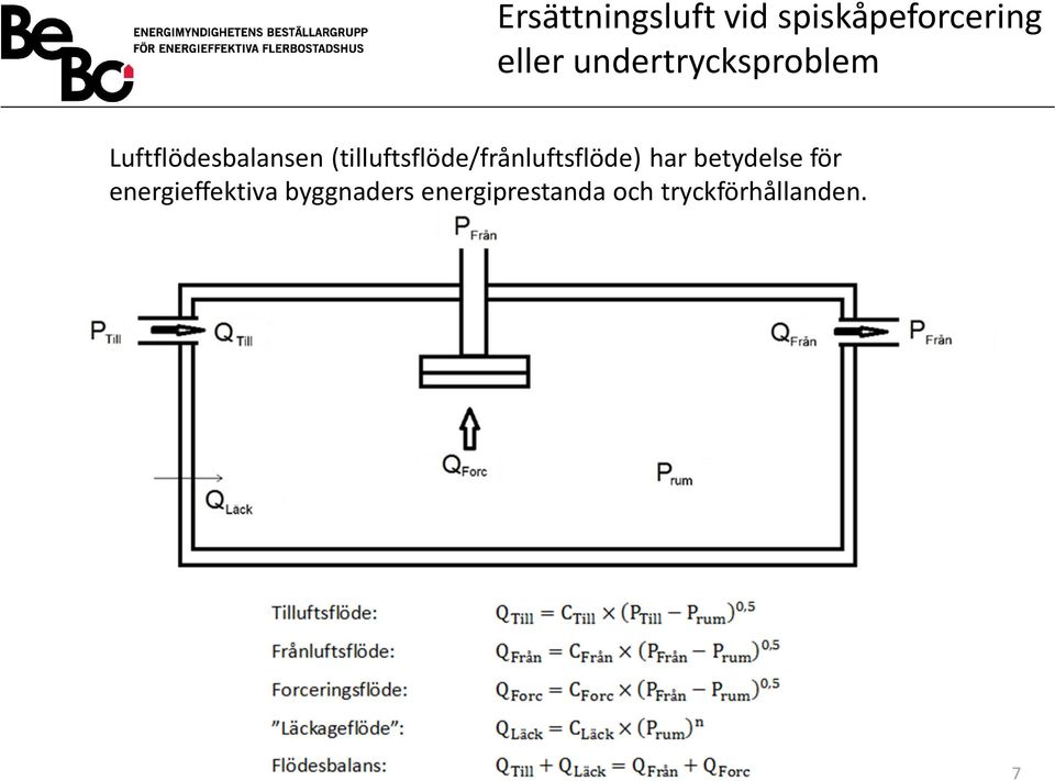 har betydelse för energieffektiva