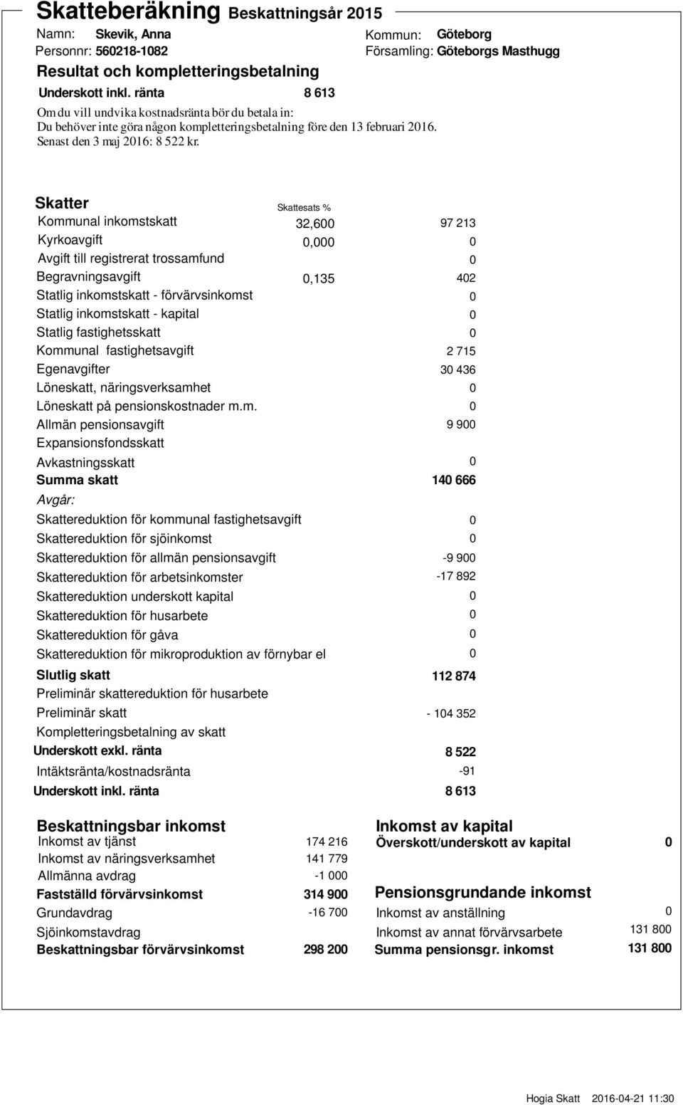 Göteborg Göteborgs Masthugg Skatter Kommunal inkomstskatt Kyrkoavgift Avgift till registrerat trossamfund Begravningsavgift Statlig inkomstskatt förvärvsinkomst Statlig inkomstskatt kapital Statlig