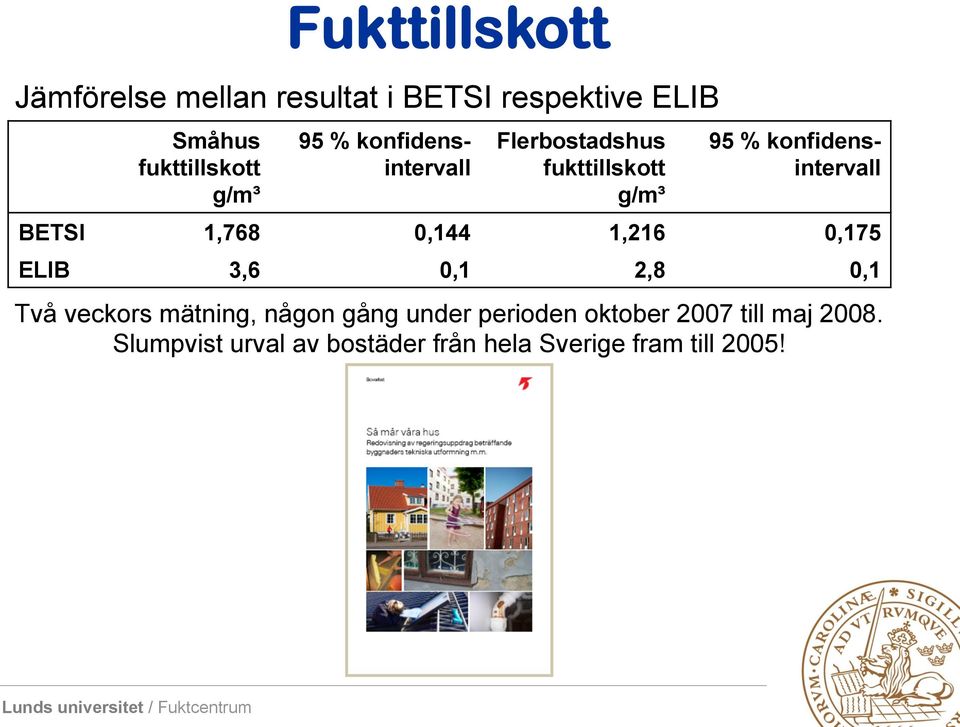 konfidensintervall BETSI 1,768 0,144 1,216 0,175 ELIB 3,6 0,1 2,8 0,1 Två veckors