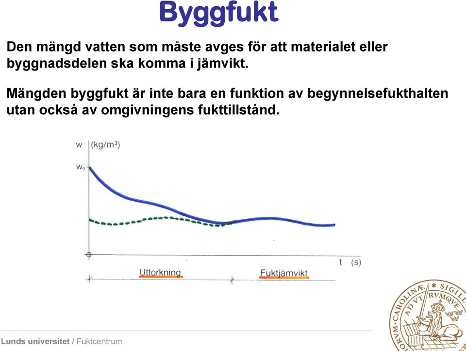 Mängden byggfukt är inte bara en funktion av