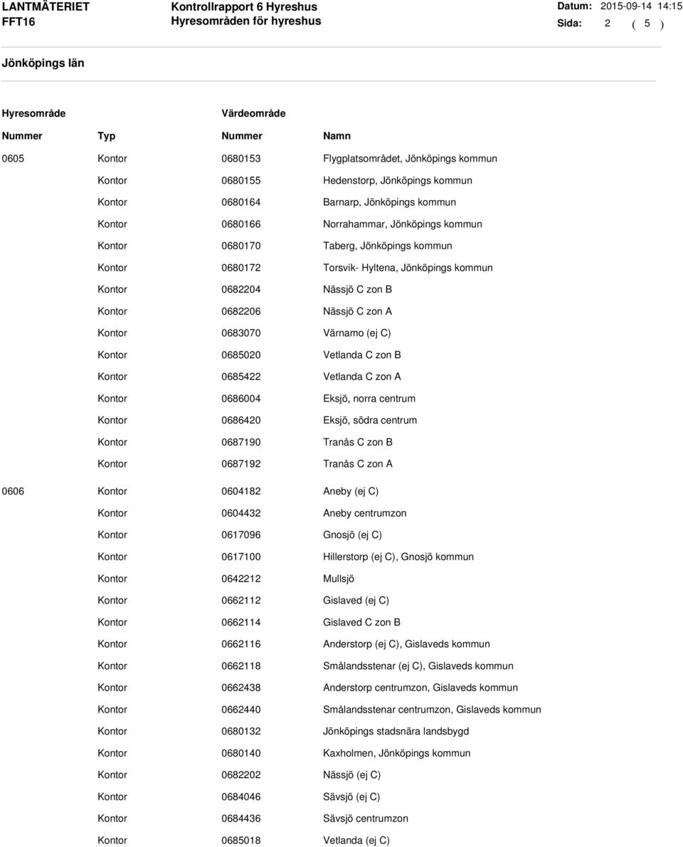Eksjö, norra centrum 0686420 Eksjö, södra centrum 0687190 Tranås C zon B 0687192 Tranås C zon A 0606 0604182 Aneby (ej C) 0604432 Aneby centrumzon 0617096 Gnosjö (ej C) 0617100 Hillerstorp (ej C),