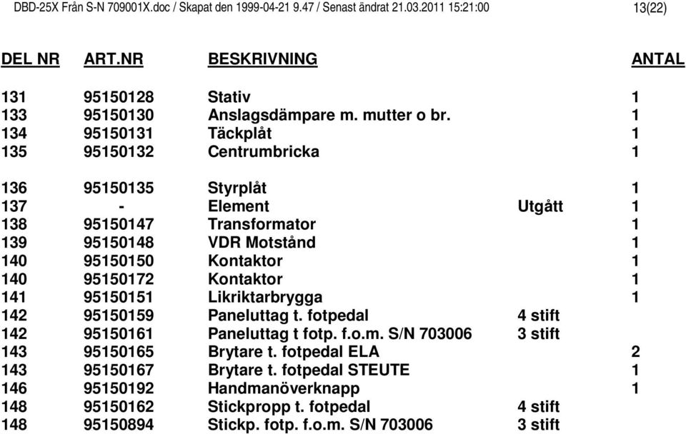 Täckplåt Centrumbricka 36 37 38 39 0 0 3 3 6 8 8 955035 95507 95508 955050 95507 95505 955059 95506 955065 955067 95509 95506 955089 Styrplåt Element