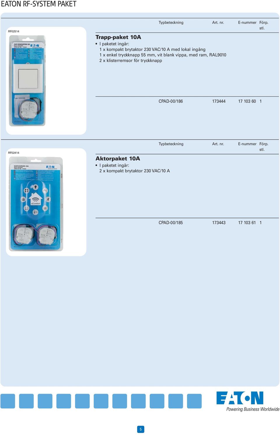 RAL9010 2 x klisterremsor för tryckknapp CPAD-00/186 173444 17 103 60 1 RF02414