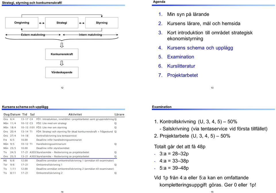 Projektarbetet 12 13 Kursens*schema*och*upplägg Examination 1.&Kontrollskrivning& (U,&3,&4,&5)& 50% P Salskrivning (via&tentaservice&vid&första&tillfället) 2.