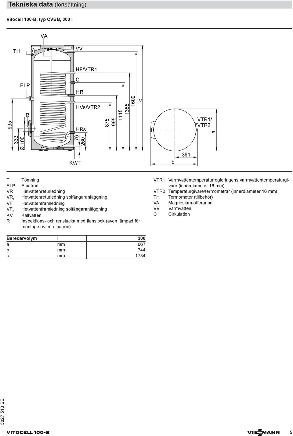 Inspektions- och renslucka med flänslock (även lämpad för montage av en elpatron) VTR1 Varmvattentemperaturregleringens varmvattentemperaturgivare (innerdiameter 16 mm) VTR2