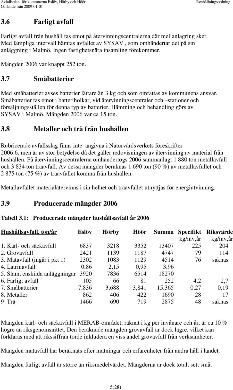 7 Småbatterier Med småbatterier avses batterier lättare än 3 kg och som omfattas av kommunens ansvar.