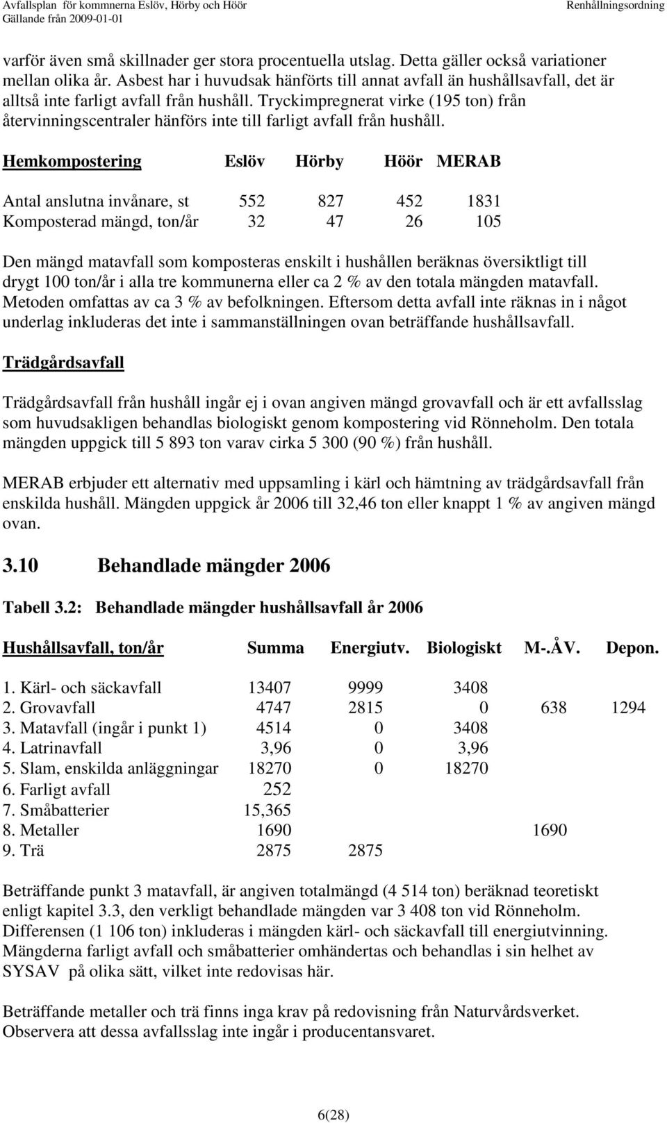 Tryckimpregnerat virke (195 ton) från återvinningscentraler hänförs inte till farligt avfall från hushåll.