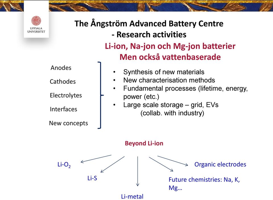 characterisation methods Fundamental processes (lifetime, energy, power (etc.
