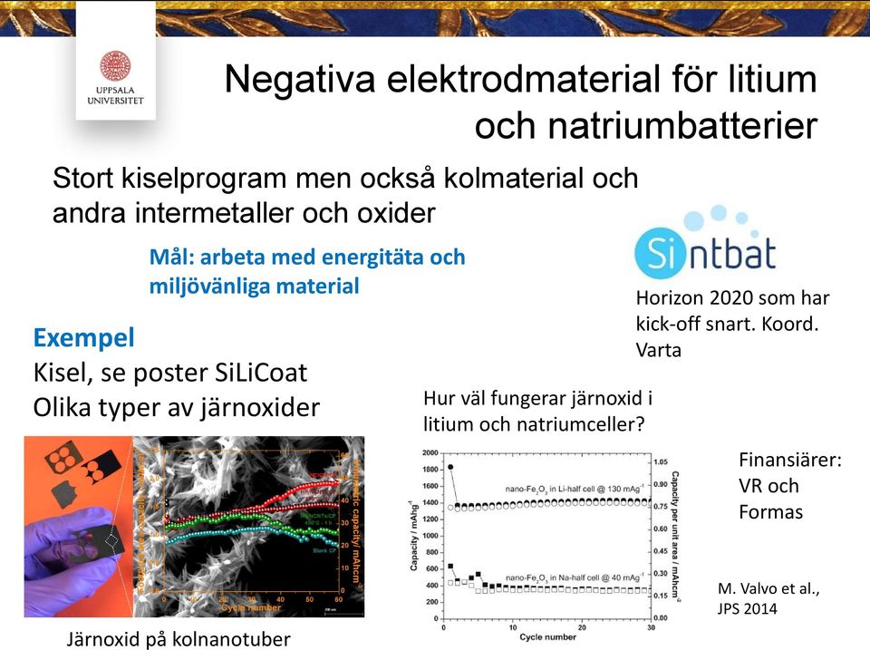 poster SiLiCoat Olika typer av järnoxider Hur väl fungerar järnoxid i litium och natriumceller?