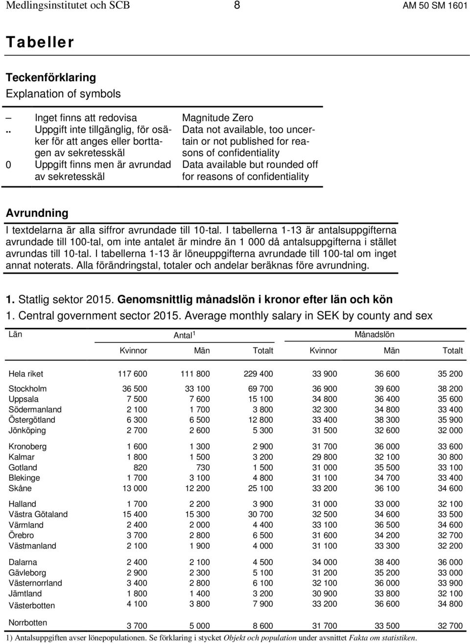 confidentiality Data available but rounded off for reasons of confidentiality Avrundning I textdelarna är alla siffror avrundade till 10-tal.