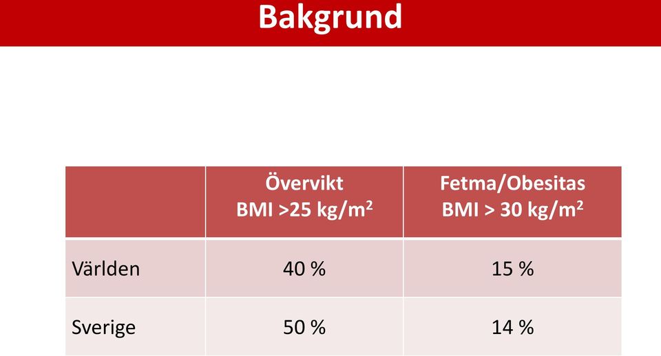 Fetma/Obesitas BMI > 30