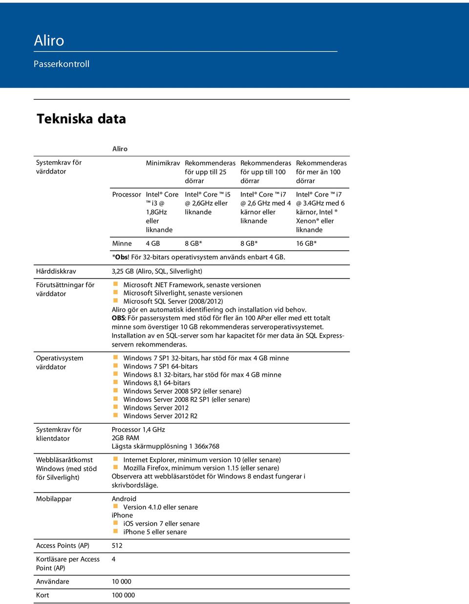 4GHz med 6 kärnor, Intel Xenon eller Hårddiskkrav Förutsättningar för värddator Operativsystem värddator Systemkrav för klientdator Webbläsaråtkomst Windows (med stöd för Silverlight) Mobilappar