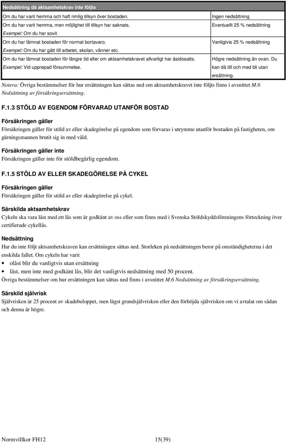 Exempel: Vid upprepad försummelse. Ingen nedsättning Eventuellt 25 % nedsättning Vanligtvis 25 % nedsättning Högre nedsättning än ovan. Du kan då till och med bli utan ersättning.