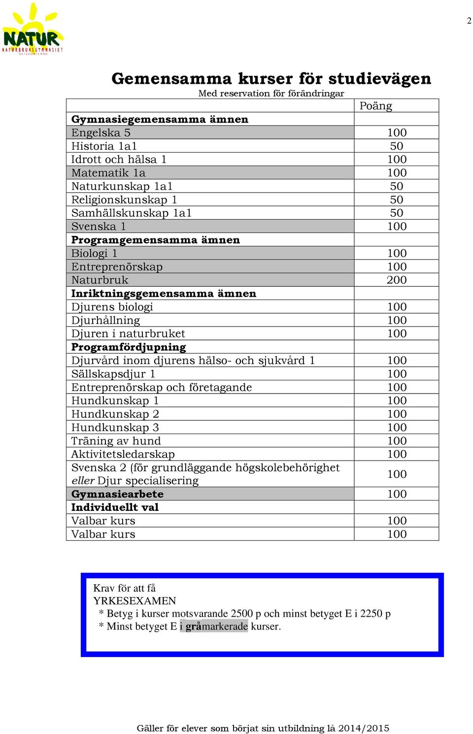 Djuren i naturbruket 100 Programfördjupning Djurvård inom djurens hälso- och sjukvård 1 100 Sällskapsdjur 1 100 Entreprenörskap och företagande 100 Hundkunskap 1 100 Hundkunskap 2 100 Hundkunskap 3