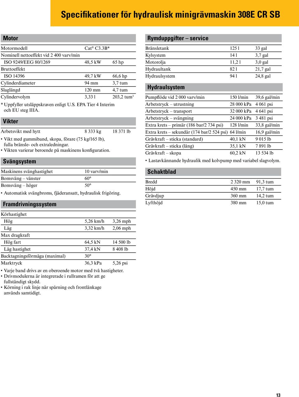 enligt U.S. EPA Tier 4 Interim och EU steg IIIA. Vikter Arbetsvikt med hytt 8 333 kg 18 371 lb Vikt med gummiband, skopa, förare (75 kg/165 lb), fulla bränsle- och extraledningar.