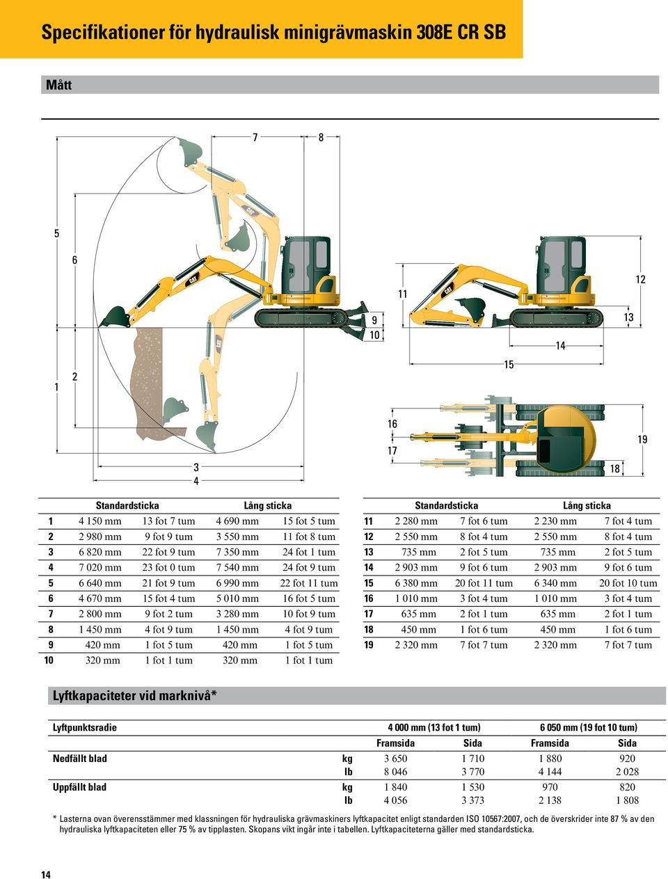 fot 9 tum 8 1 450 mm 4 fot 9 tum 1 450 mm 4 fot 9 tum 9 420 mm 1 fot 5 tum 420 mm 1 fot 5 tum 10 320 mm 1 fot 1 tum 320 mm 1 fot 1 tum Standardsticka Lång sticka 11 2 280 mm 7 fot 6 tum 2 230 mm 7