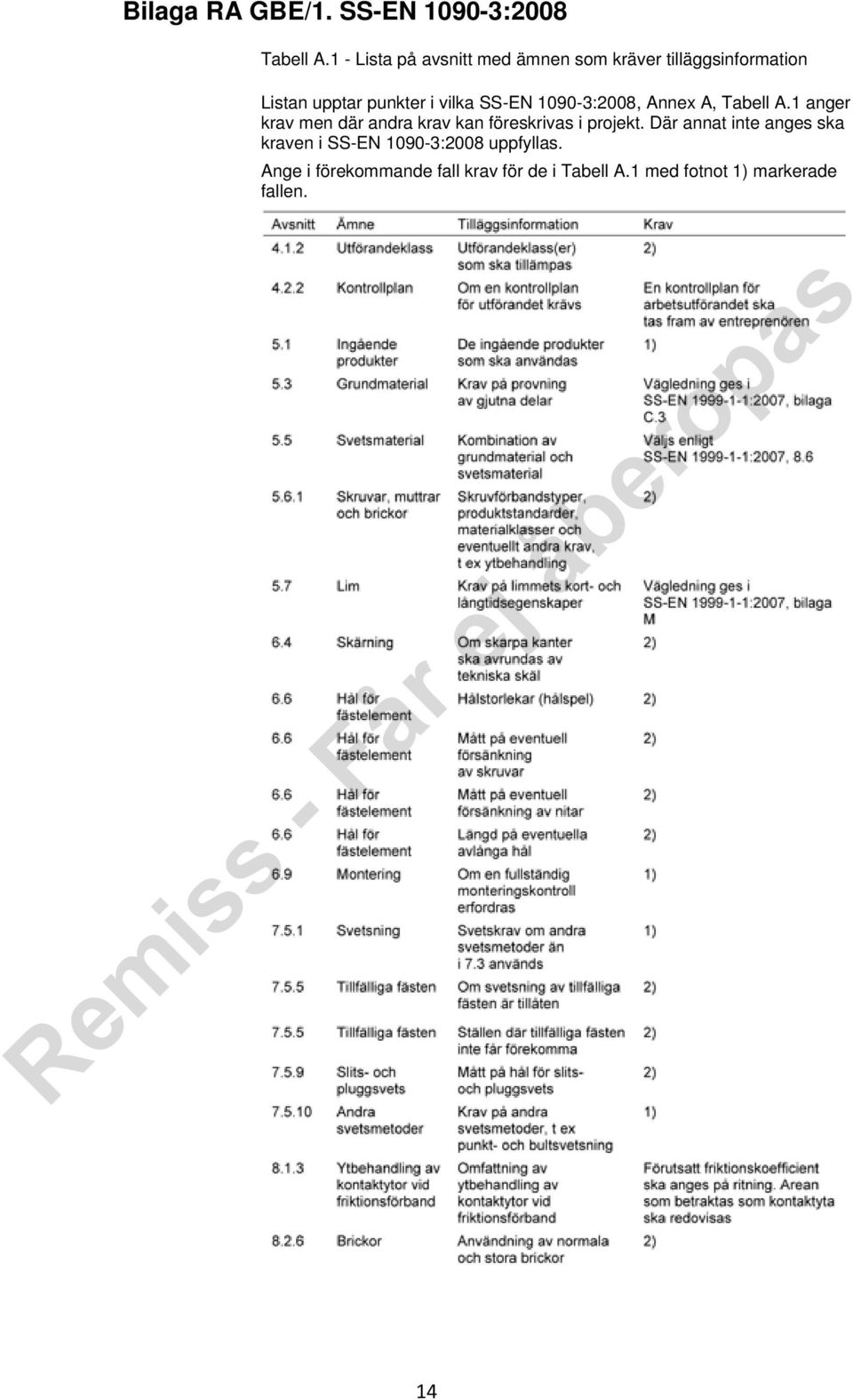 SS-EN 1090-3:2008, Annex A, Tabell A.1 anger krav men där andra krav kan föreskrivas i projekt.