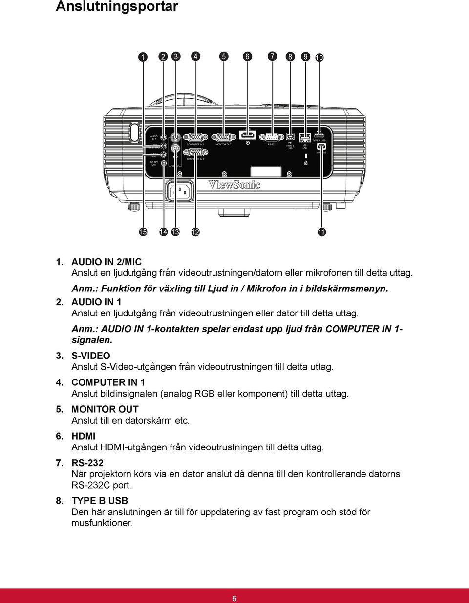: AUDIO IN 1-kontakten spelar endast upp ljud från COMPUTER IN 1- signalen. 3. S-VIDEO Anslut S-Video-utgången från videoutrustningen till detta uttag. 4.