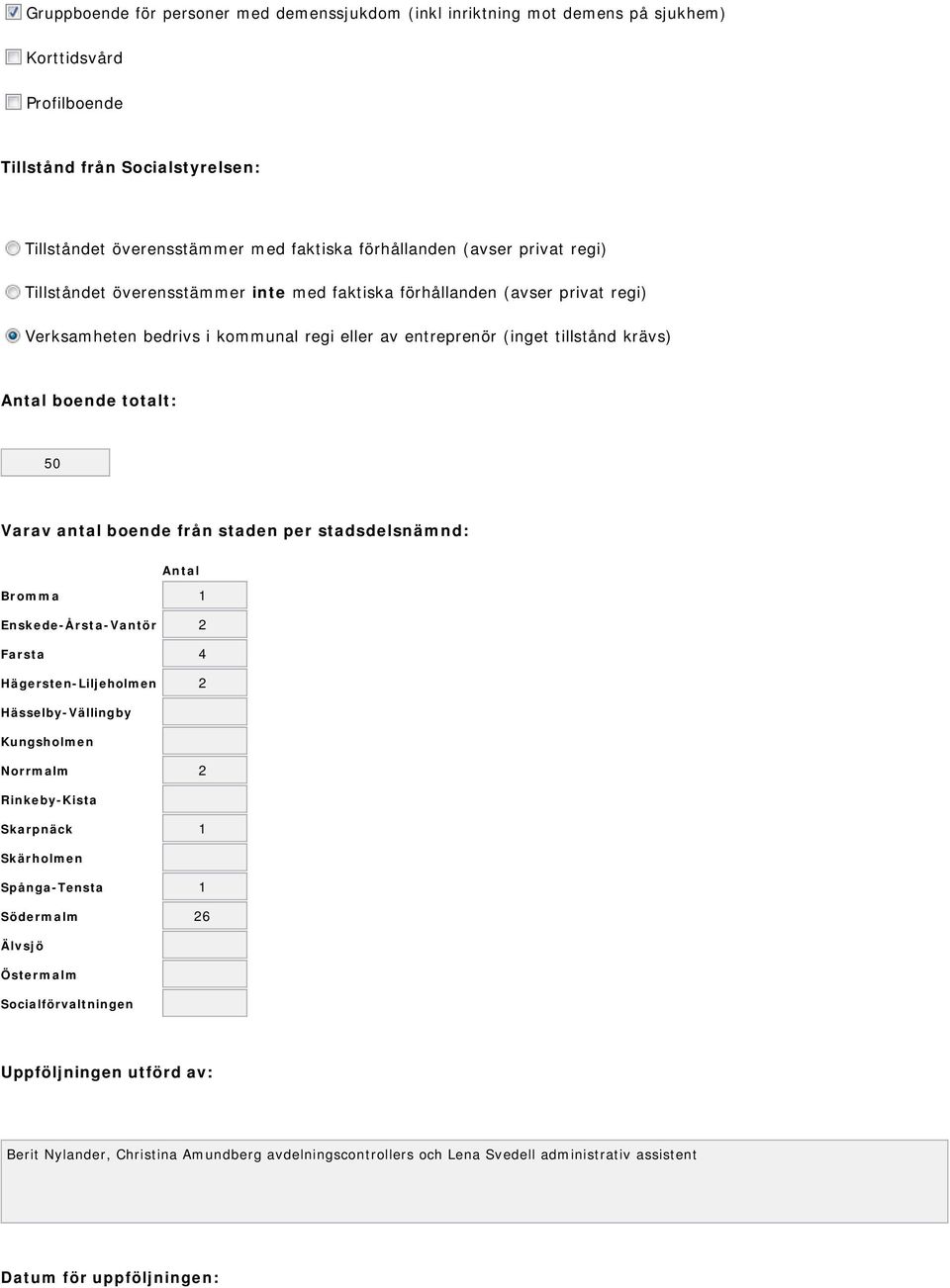 totalt: 50 Varav antal boende från staden per stadsdelsnämnd: Antal Bromma 1 Enskede-Årsta-Vantör 2 Farsta 4 Hägersten-Liljeholmen 2 Hässelby-Vällingby Kungsholmen Norrmalm 2 Rinkeby-Kista Skarpnäck