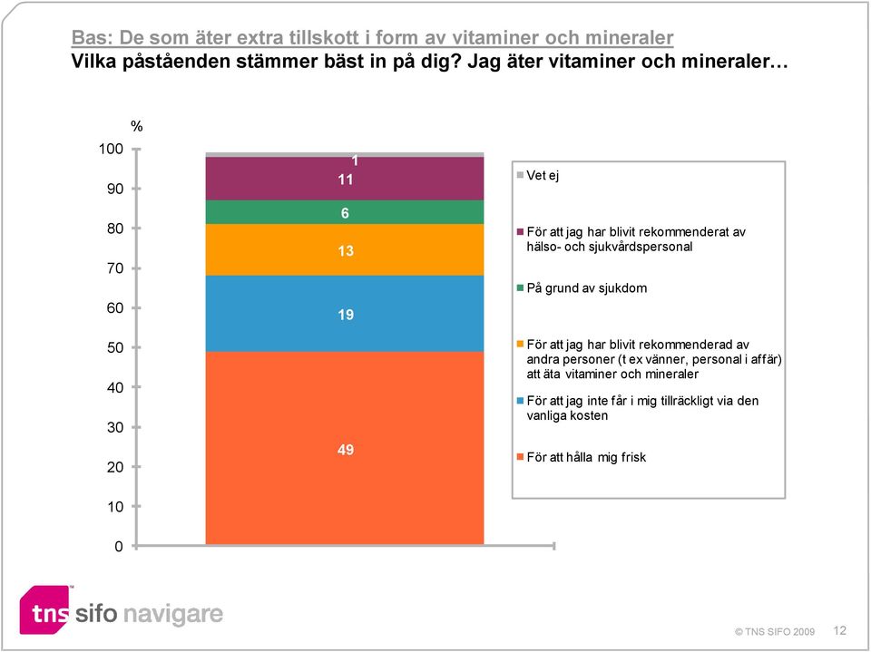 hälso- och sjukvårdspersonal På grund av sjukdom För att jag har blivit rekommenderad av andra personer (t ex vänner,