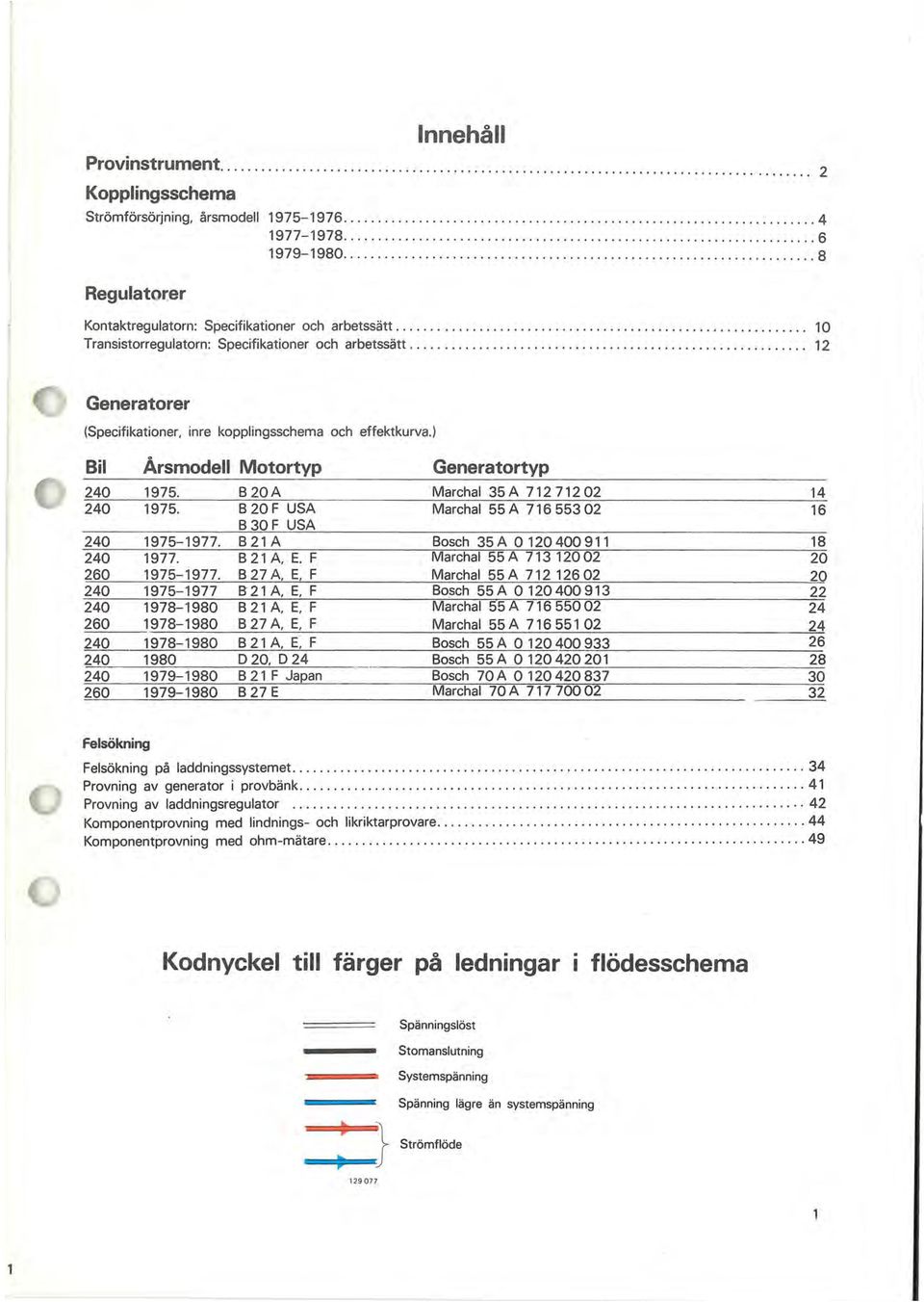 ......................................................... 12 Generatorer (Specifikationer, inre kopplingsschema och effektkurva.) Bil Årsmodell Motortyp Generatortyp 240 1975.