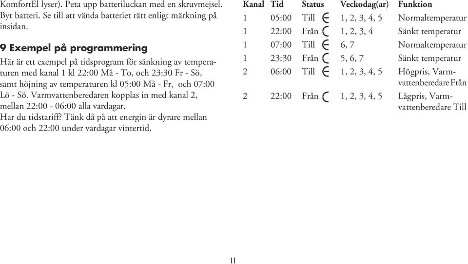 - Sö. Varmvattenberedaren kopplas in med kanal 2, mellan 22:00-06:00 alla vardagar. Har du tidstariff? Tänk då på att energin är dyrare mellan 06:00 och 22:00 under vardagar vintertid.