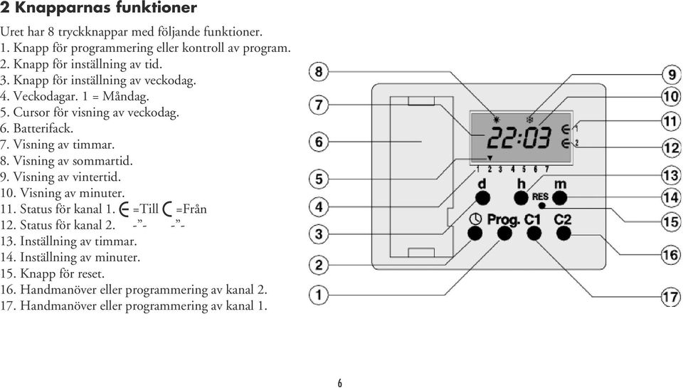 Visning av timmar. 8. Visning av sommartid. 9. Visning av vintertid. 10. Visning av minuter. 11. Status för kanal 1. =Till =Från 12. Status för kanal 2.