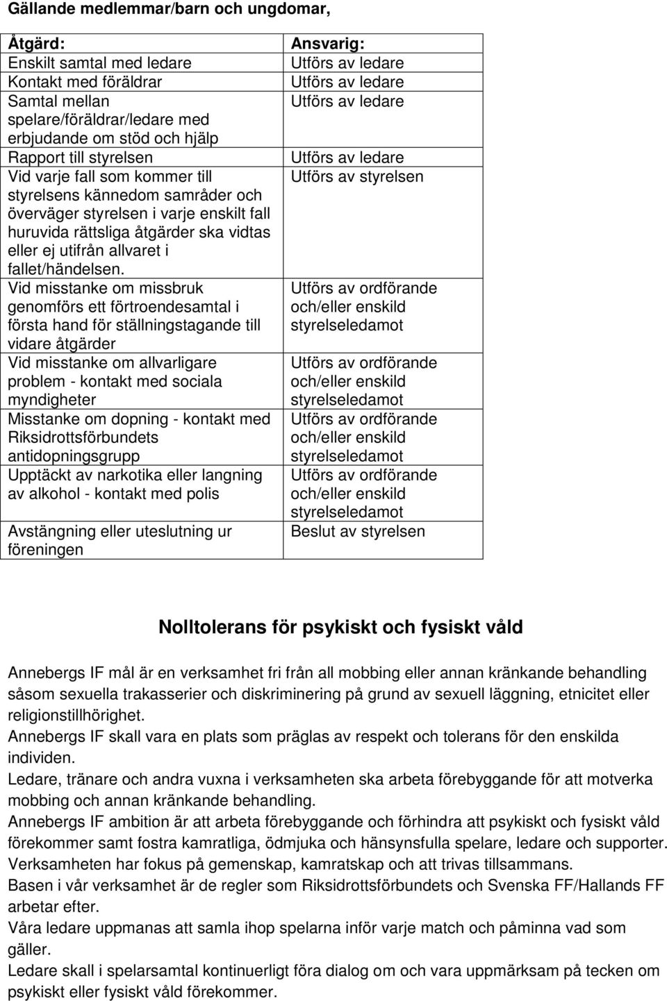 Vid misstanke om missbruk genomförs ett förtroendesamtal i första hand för ställningstagande till vidare åtgärder Vid misstanke om allvarligare problem - kontakt med sociala myndigheter Misstanke om