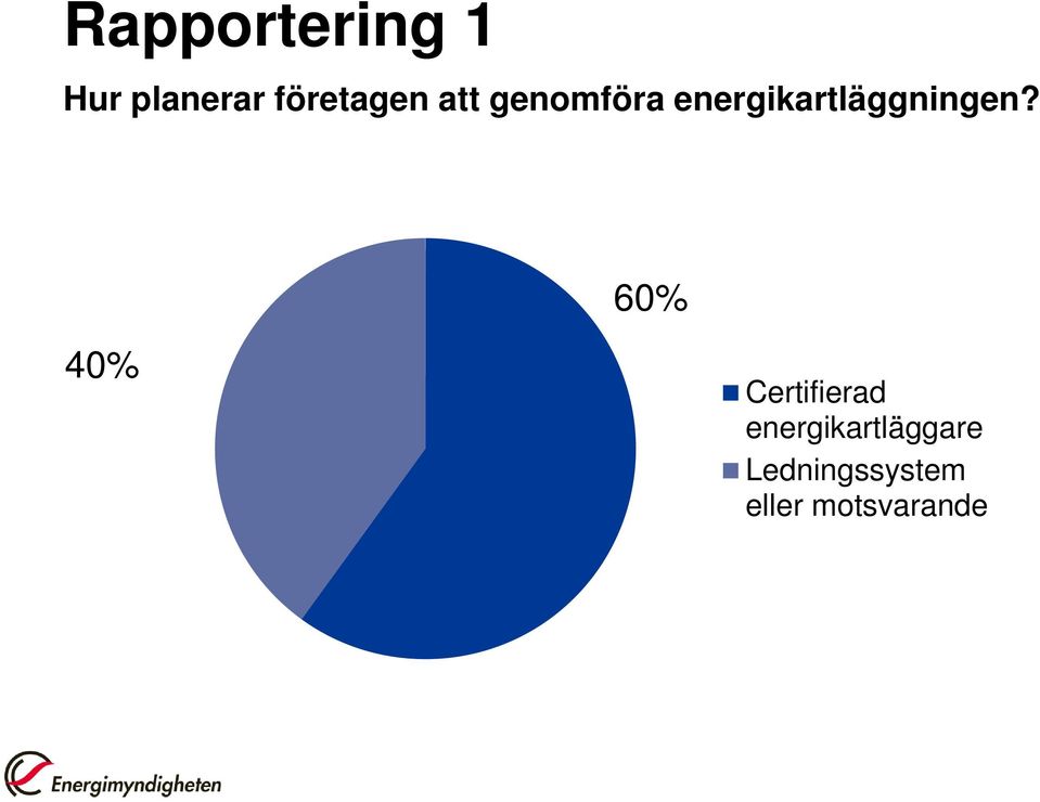 energikartläggningen?