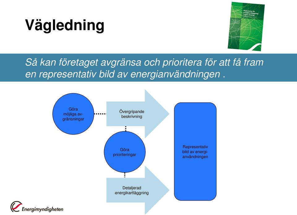 Göra möjliga avgränsningar Övergripande beskrivning Göra