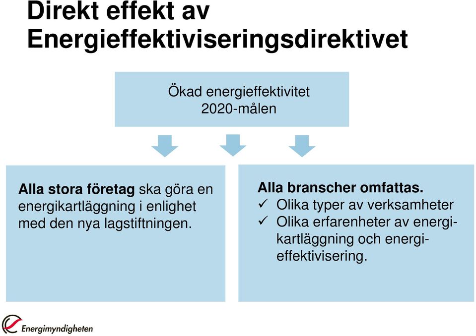 med den nya lagstiftningen. Alla branscher omfattas.