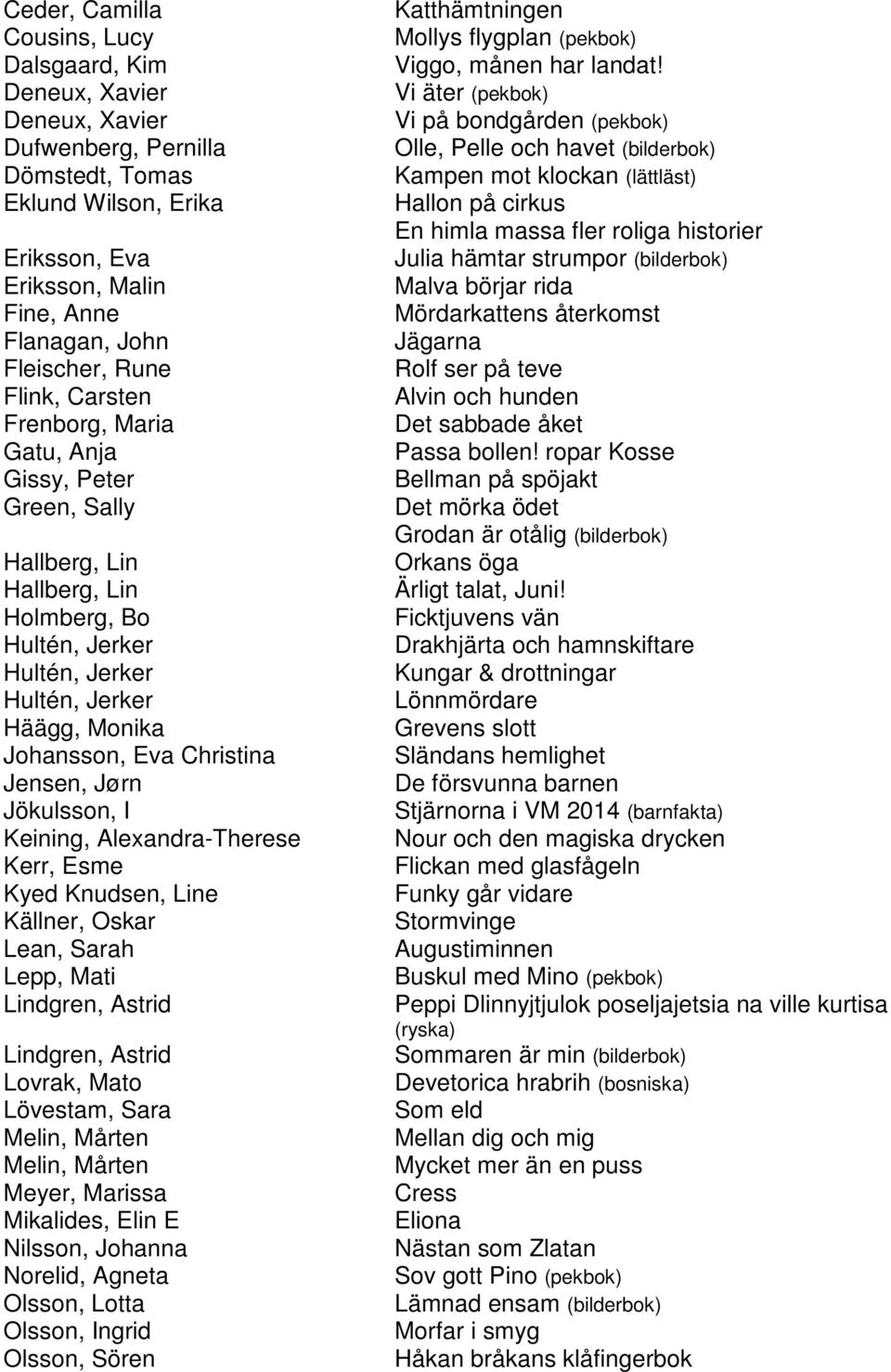 Jensen, Jørn Jökulsson, I Keining, Alexandra-Therese Kerr, Esme Kyed Knudsen, Line Källner, Oskar Lean, Sarah Lepp, Mati Lovrak, Mato Lövestam, Sara Melin, Mårten Melin, Mårten Meyer, Marissa