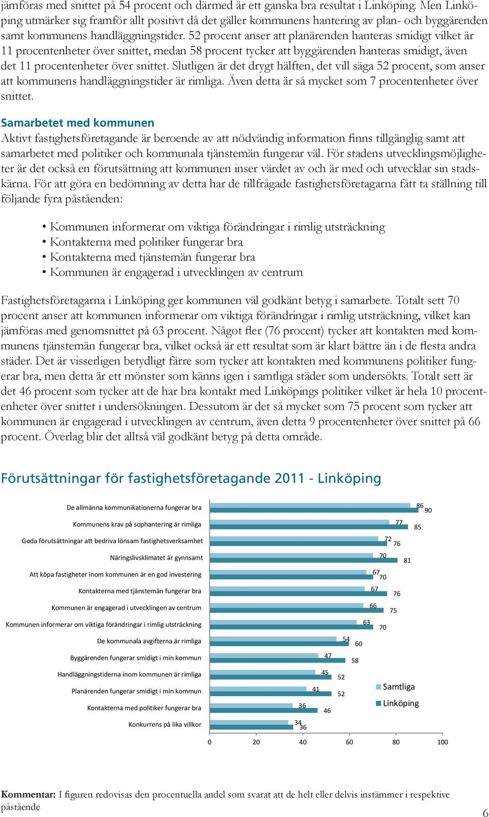 52 procent anser att planärenden hanteras smidigt vilket är 11 procentenheter över snittet, medan 58 procent tycker att byggärenden hanteras smidigt, även det 11 procentenheter över snittet.