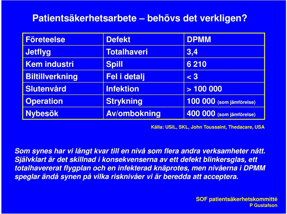 Strykning 100 000 (som jämförelse) Av/ombokning 400 000 (som jämförelse) Källa: USiL, SKL, John Toussaint, Thedacare, USA Som synes har vi långt kvar