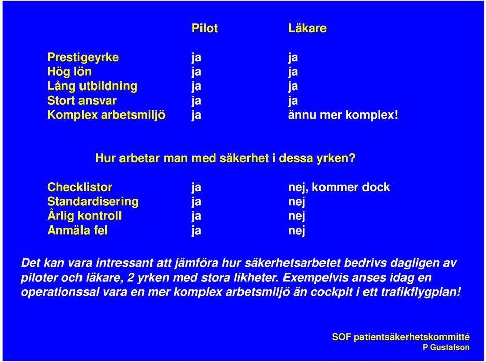 Checklistor Standardisering Årlig kontroll Anmäla fel ja ja ja ja nej, kommer dock nej nej nej Det kan vara intressant att