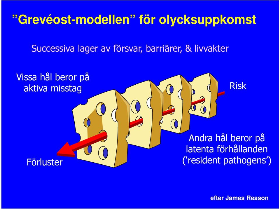 aktiva misstag Risk Förluster Andra hål beror på