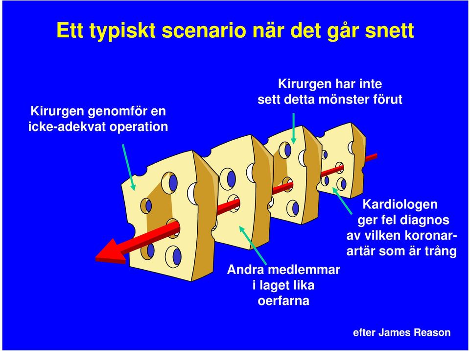 förut Andra medlemmar i laget lika oerfarna Kardiologen ger