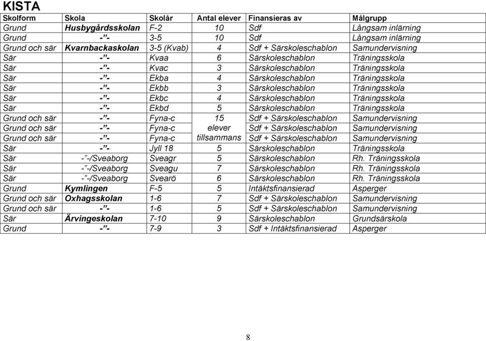 Särskoleschablon Träningsskola Sär - - Ekbd 5 Särskoleschablon Träningsskola Grund och sär - - Fyna-c 15 Sdf + Särskoleschablon Samundervisning Grund och sär - - Fyna-c elever Sdf + Särskoleschablon