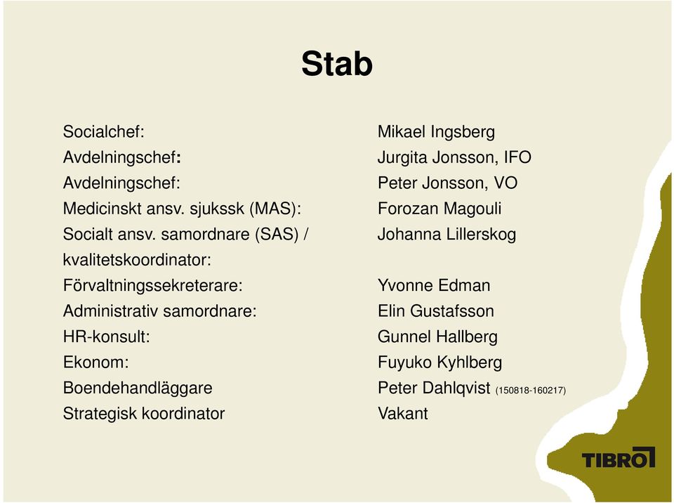 Ekonom: Mikael Ingsberg Jurgita Jonsson, IFO Peter Jonsson, VO Forozan Magouli Johanna Lillerskog Yvonne