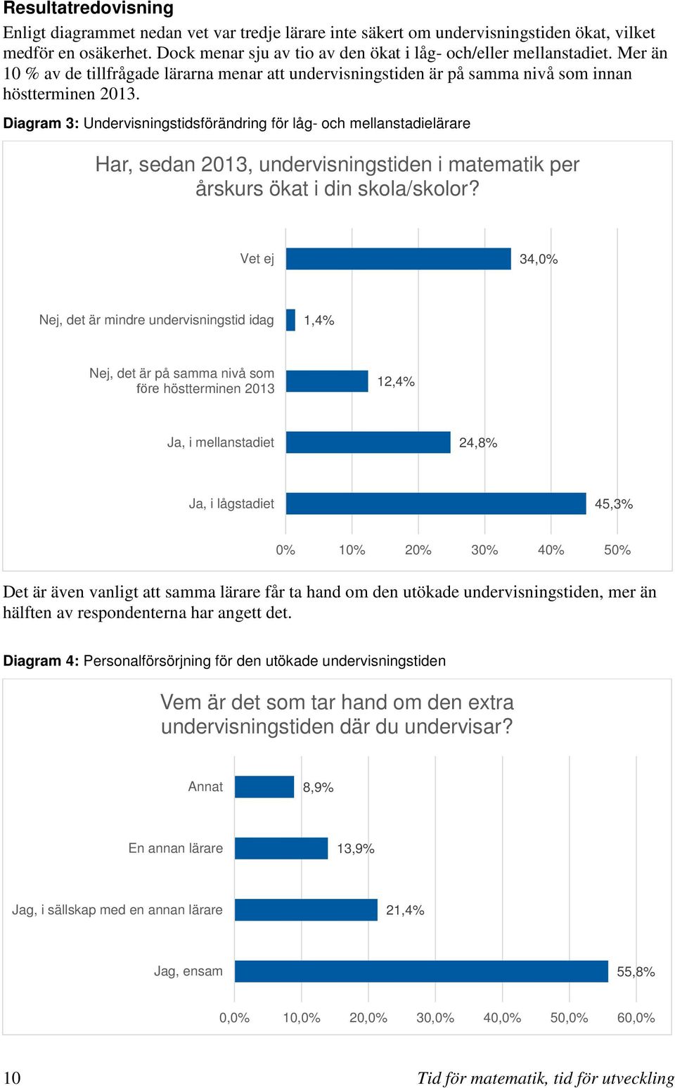 Diagram 3: Undervisningstidsförändring för låg- och mellanstadielärare Har, sedan 2013, undervisningstiden i matematik per årskurs ökat i din skola/skolor?